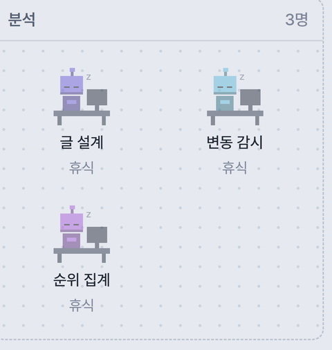 HQ 현장의 분석 담당 3명. 글 설계, 변동 감시, 순위 집계가 책상에 앉아 있다.