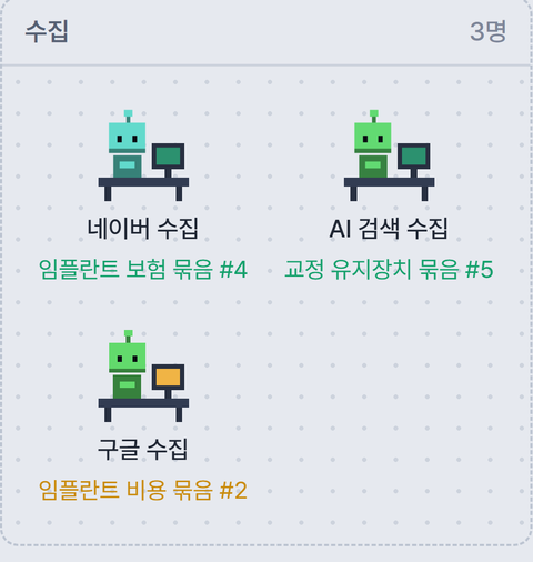 HQ 현장의 수집 담당 3명. 구글 수집과 AI 검색 수집은 일하는 중, 네이버 수집은 대기.