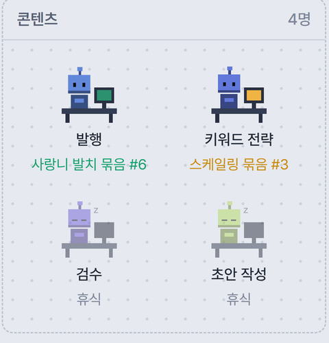 HQ 현장의 콘텐츠 담당 4명. 발행과 키워드 전략은 일하는 중, 검수와 초안 작성은 휴식.